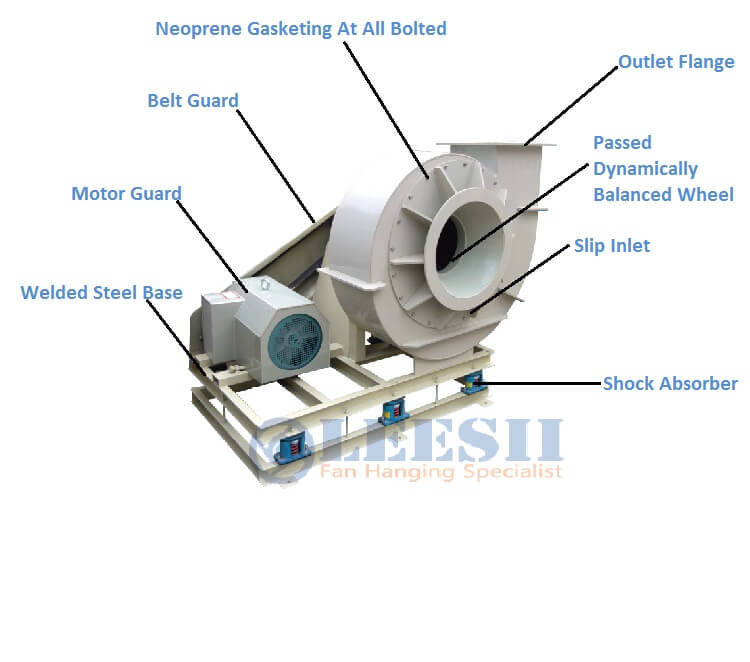 Leesii | Fiberglass Reinforced Plastic Centrifugal Blowers