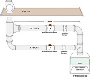 Lab Hood Exhaust